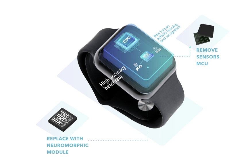 POLYN Technology Joins with Medicalps to Focus on Health Monitoring Chip Advancements